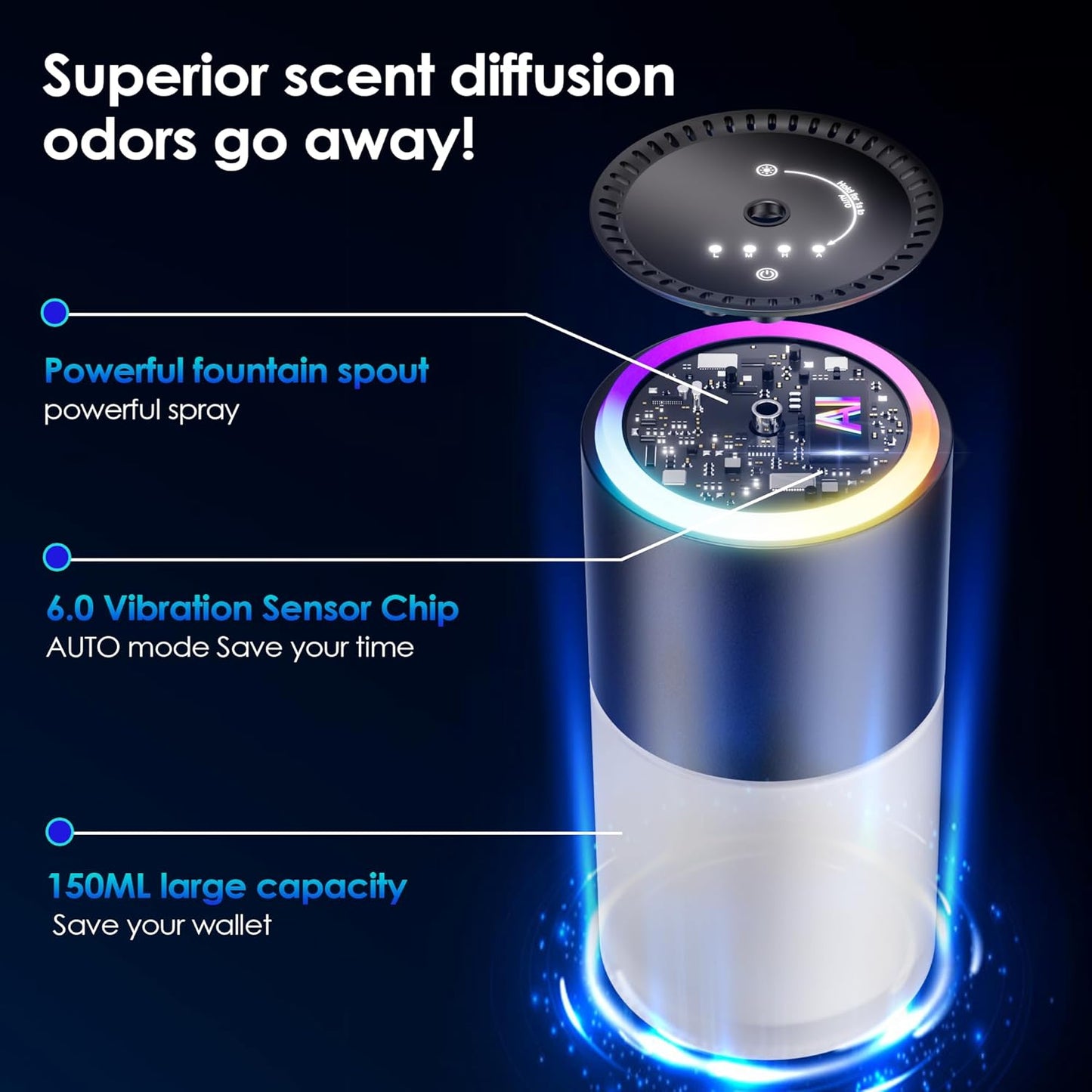 Car Air Freshener, Smart Car Air Freshener,car Diffuser with 150 ML (5oz) Capacity Multi-fragrance,RGB Music Syncing Light, Auto On/Off