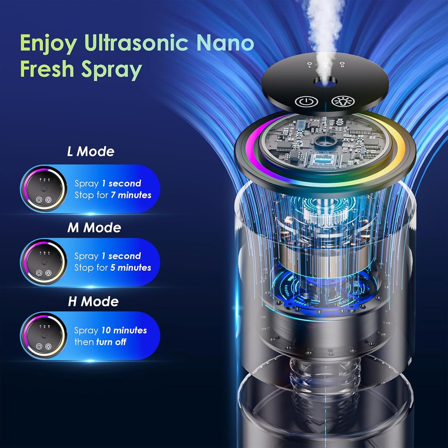 Car Air Freshener, Smart Car Air Freshener, RGB Music Syncing Light, Diffuser 150ml Capacity for 6 Months, Auto On/Off, Three Adjustable Modes