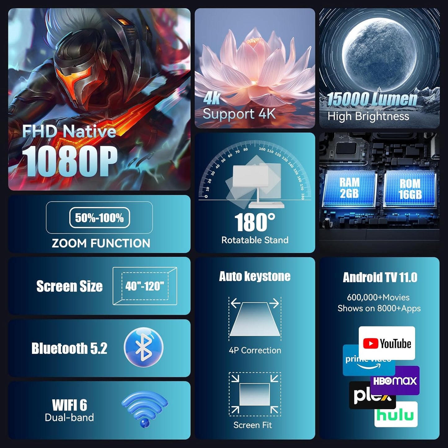 Mini Projector 4K Portable Video Projector with WiFi6 & Bluetooth 5.4, 150 ANSI Automatic Vertical Correction, 130'' Screen Home Cinema Smart Projector for Phone/PC/HDMI/USB/Laptop